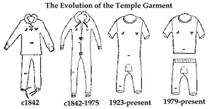 History of Sex in Fashion and the Penis Trend